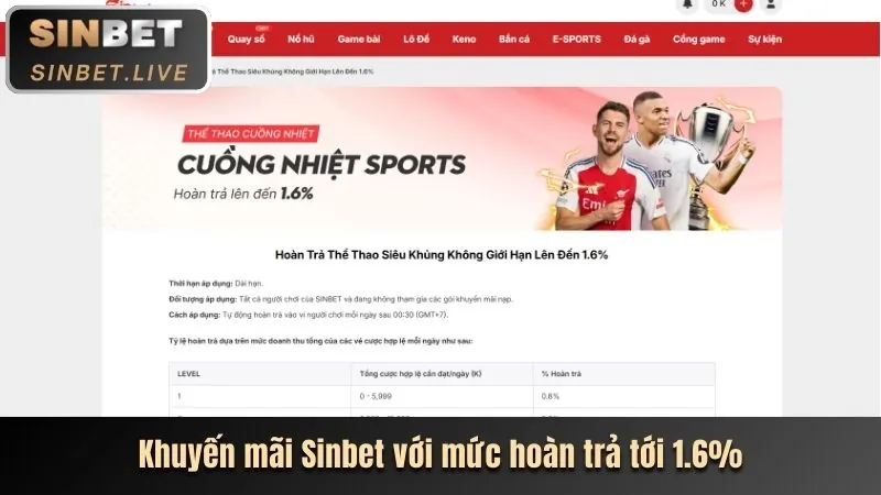 Hoàn trả hàng ngày tại 88Goals